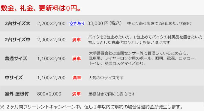 浦安１ご利用料金表
